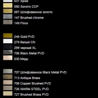 Комплектующие Сифон для биде, хром 