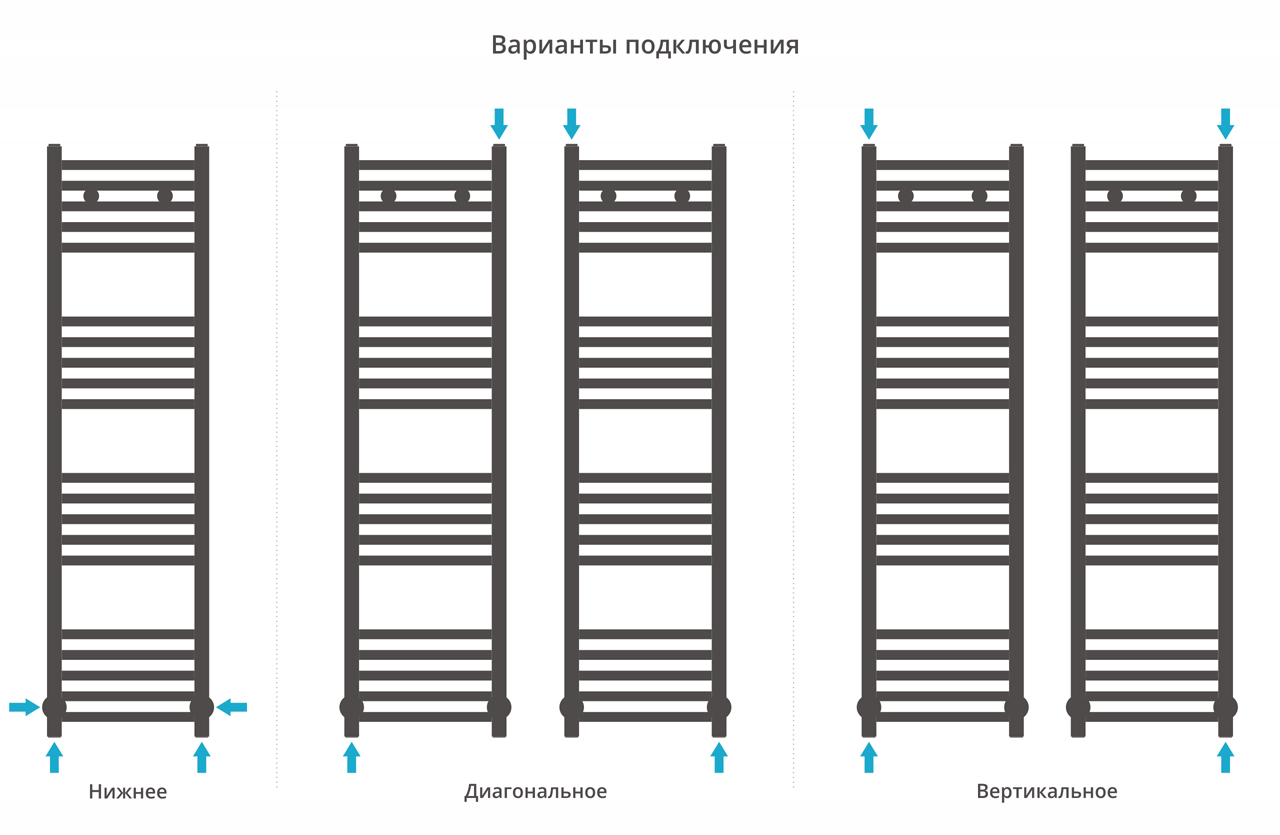 Полотенцесушители Полотенцесушитель 1200х300 (Черный Хром) 