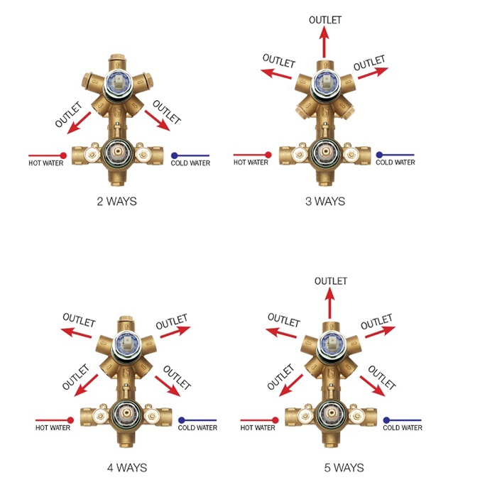 Смесители Универсальная скрытая часть для термостата на 2-5 потребителей, для Z00002, Z00061 