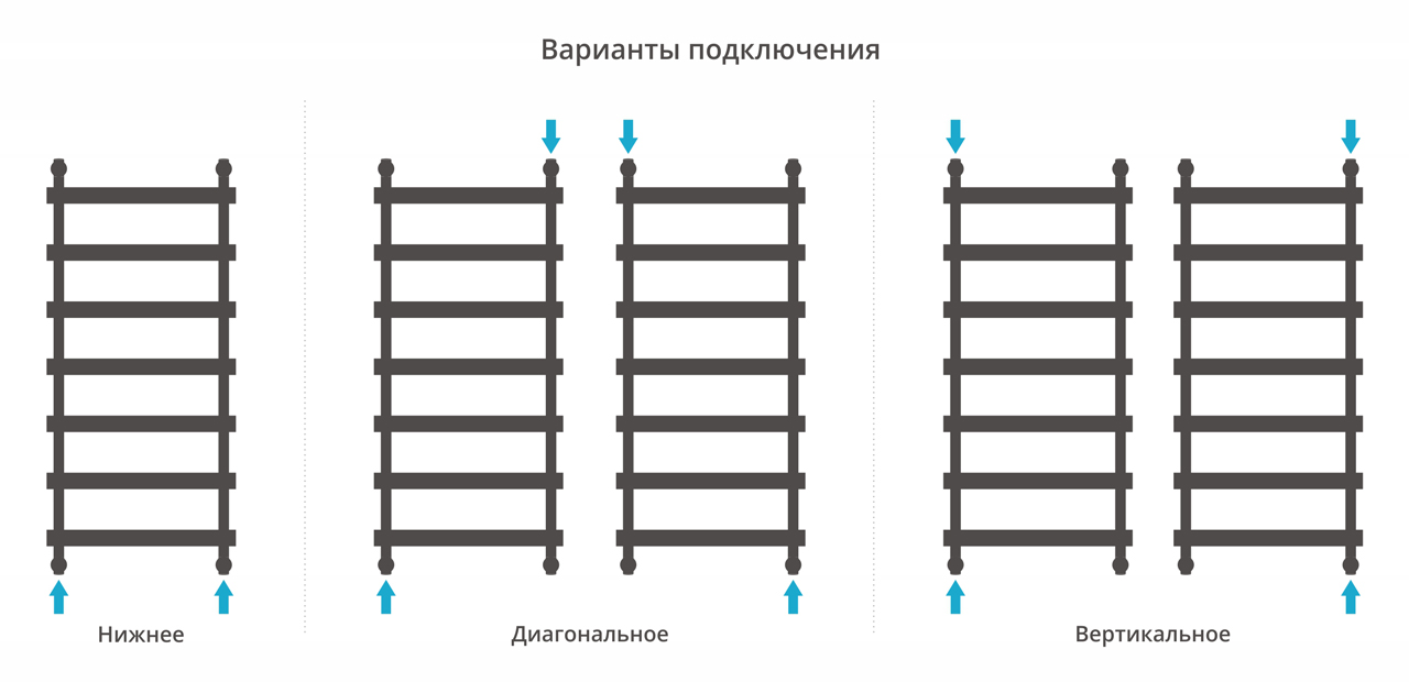 Полотенцесушители Полотенцесушитель 1200х500 (Золото) 